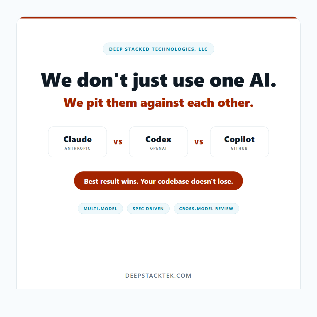 Multi-model AI review loop: Claude vs Codex vs Copilot at Deep Stacked Technologies.