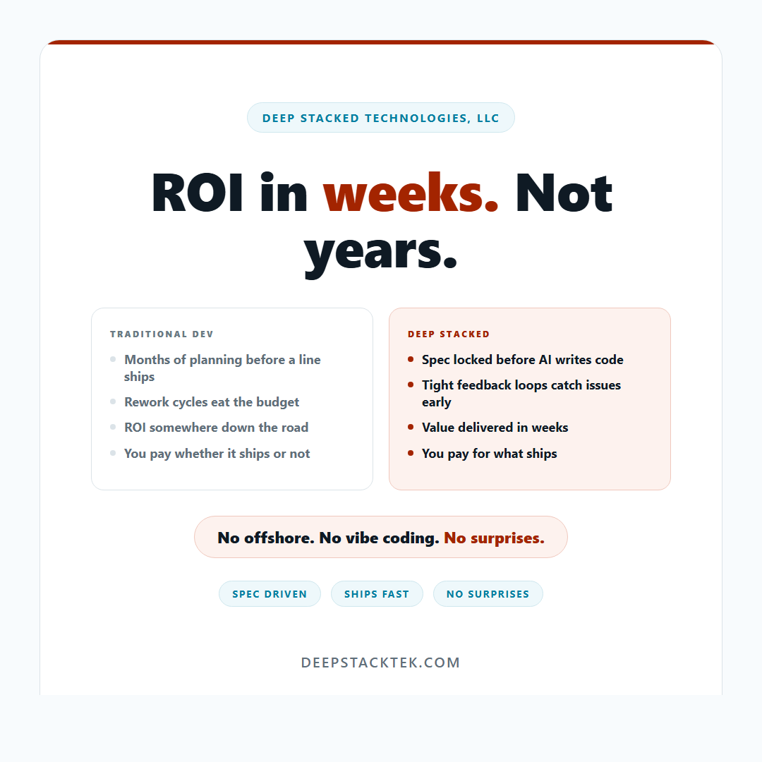 Traditional dev vs Deep Stacked: value delivered in weeks instead of years.