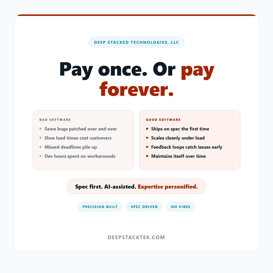 Bad software vs good software: which one are you paying for every month?