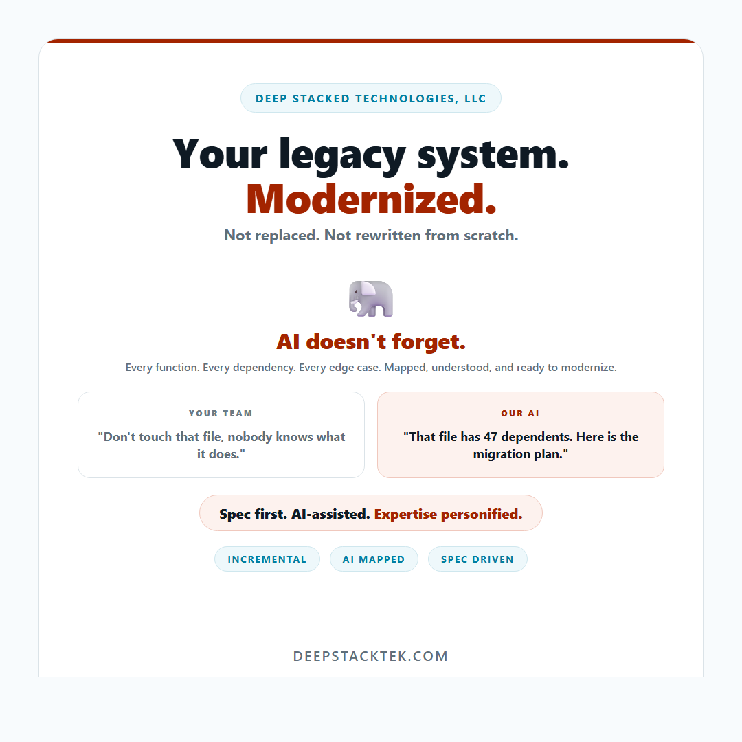 AI-assisted legacy modernization: every dependency mapped and understood.